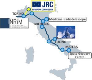 JRC-site