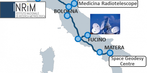 Figure 1. JRC site linked to the fibre-based Italian Quantum and Timing Backbone